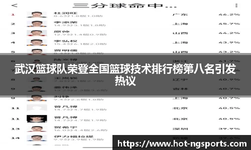 武汉篮球队荣登全国篮球技术排行榜第八名引发热议